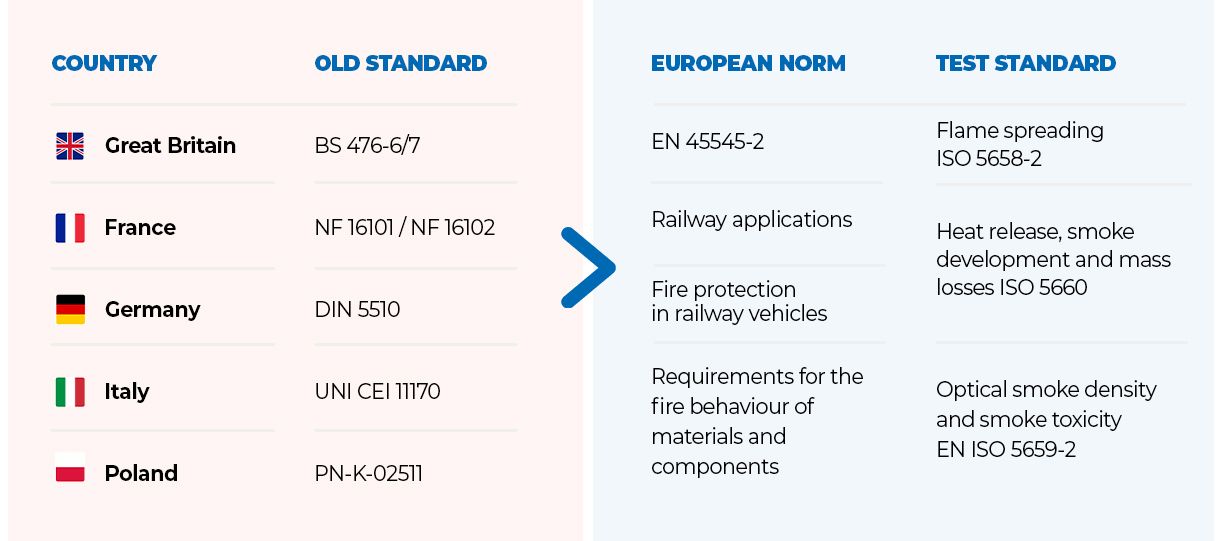 Railway approval? 🚄 EN45545-2!?📄 We have the right enclosures